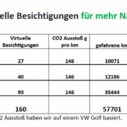 virtuelle besichtigungen donath umzug relocation